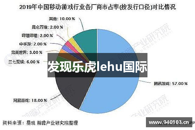 发现乐虎lehu国际
